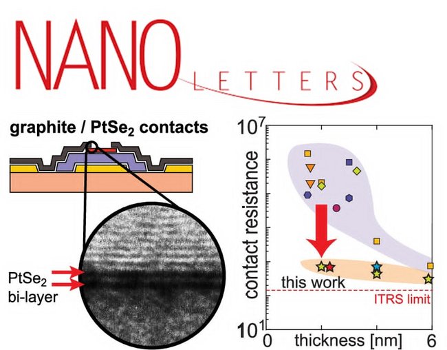 nanolettersmaj2024