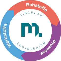 Grafik zu Rohstoffe, Prozesse, Werkstoffe der Montanuni.