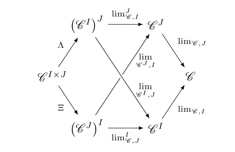 limitfunctor