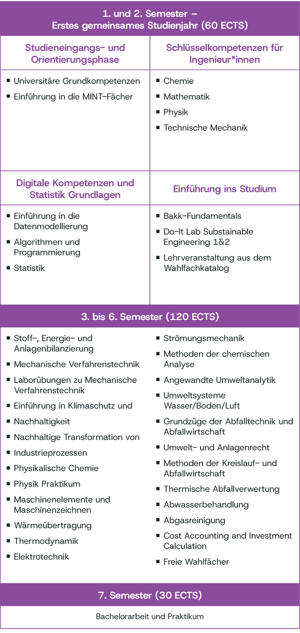 Grafik: © MUL Umwelt_Klima_DE