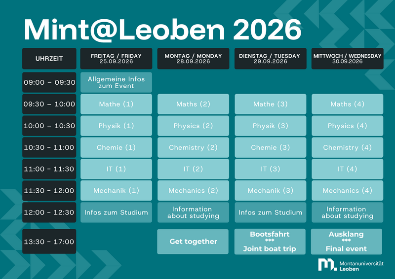 Grafik: © MUL Grafik zum Stundenplan der MINT @Leoben Veranstaltung.