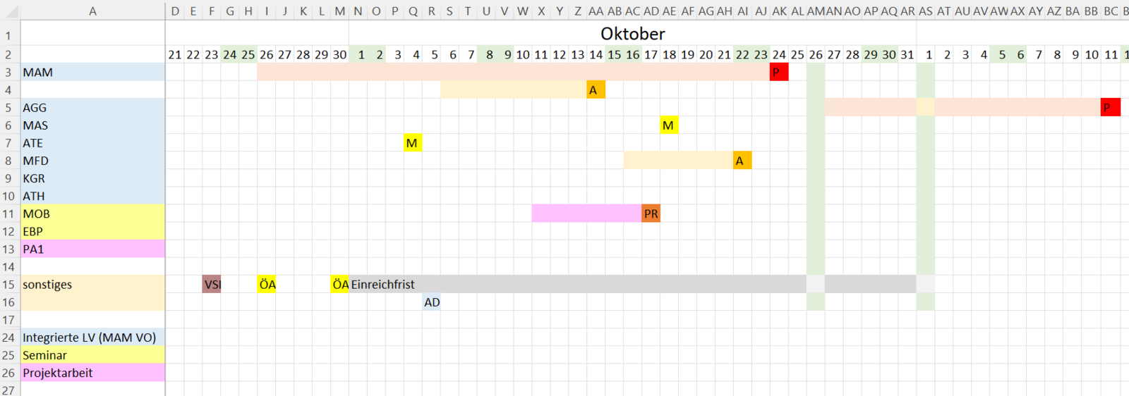 Ein gut durchdachter Prüfungs- und Terminplan hilft dabei, die gesetzten Ziele einzuhalten. Bild2