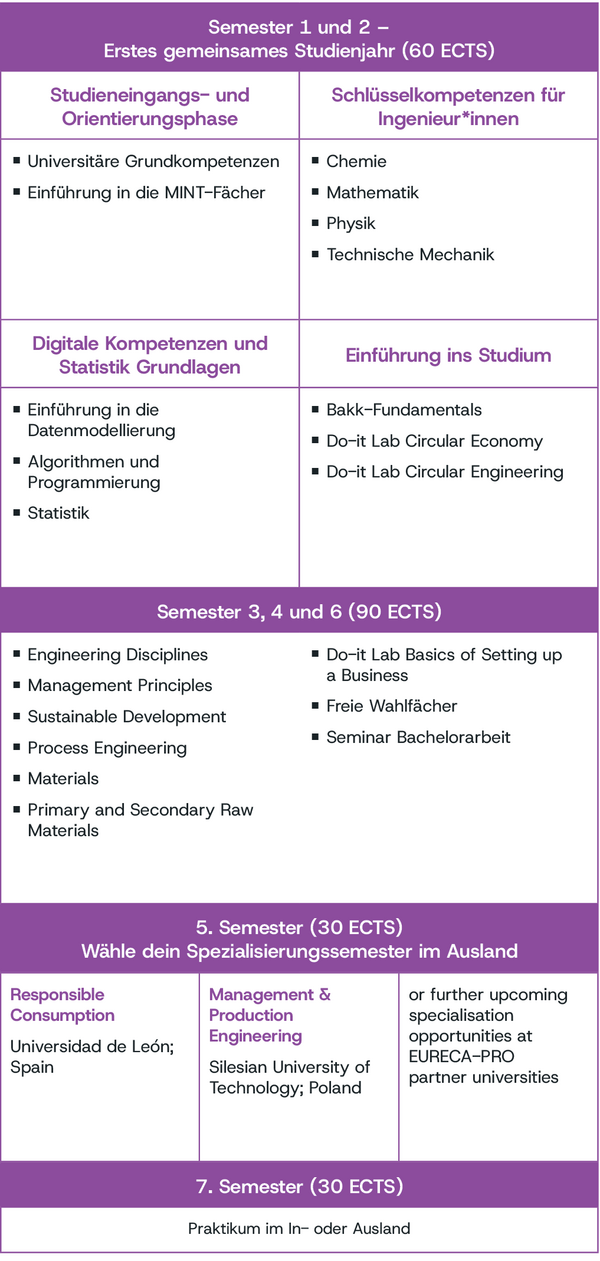 New Science and Technology: Responsible Consumption and Production. Grafik: © MUL NST_RCP_DE