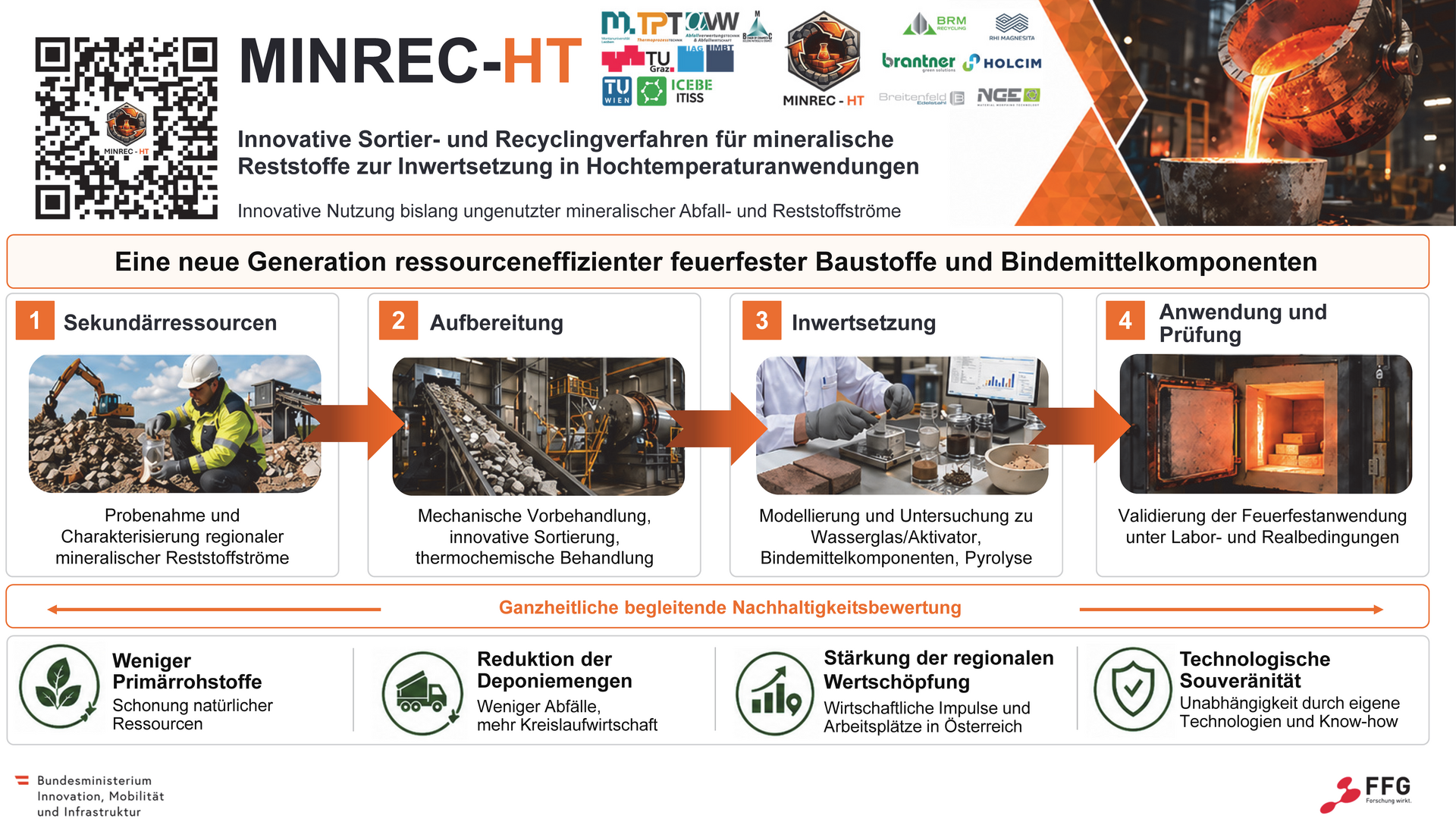  MINREC-HT – Projektübersicht [KI-generiert]