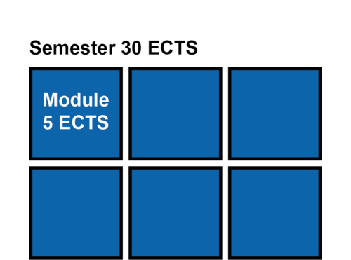 Module_Blau