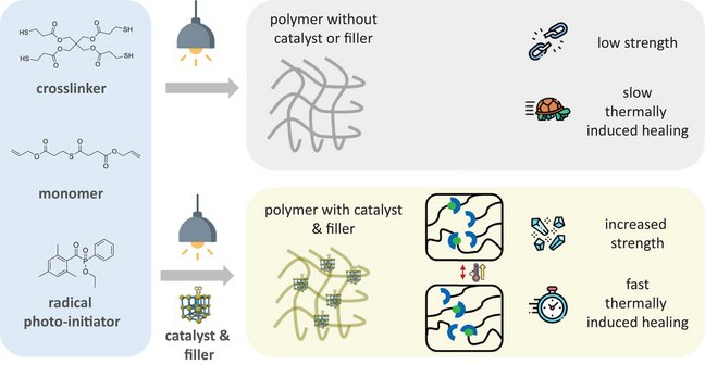 news_MOFs-as-a-catalytic-platform_gr-abst_28042026