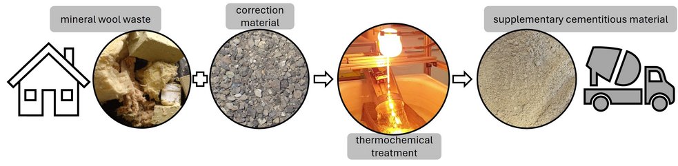 BitKOIN - Methode Scheme BitKOIN - Methode Scheme
