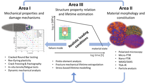 ResearchAreas