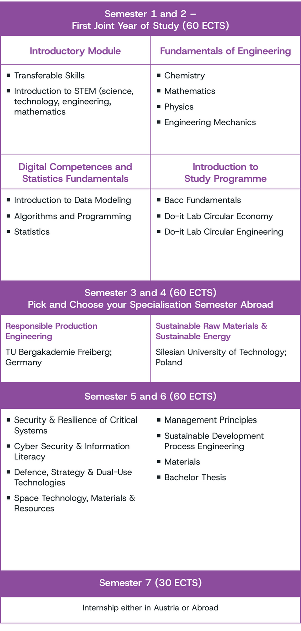 nst_breakthrough_techn_eng