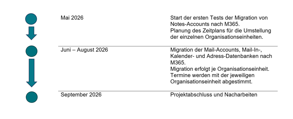 © ICT: Jessica CP zeitplan_ma