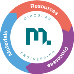 Graphic on raw materials, processes and materials at the Technical University of Leoben.