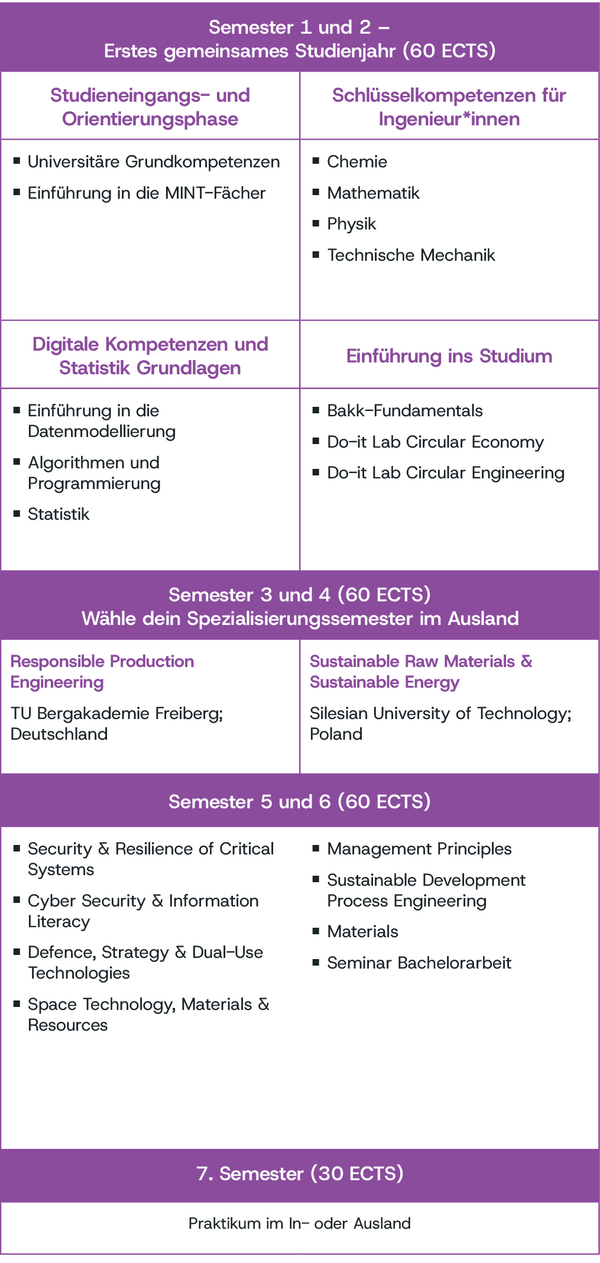 New Science and Technology: Breakthrough Technologies. Grafik: © MUL NST_Breakthrough_DE