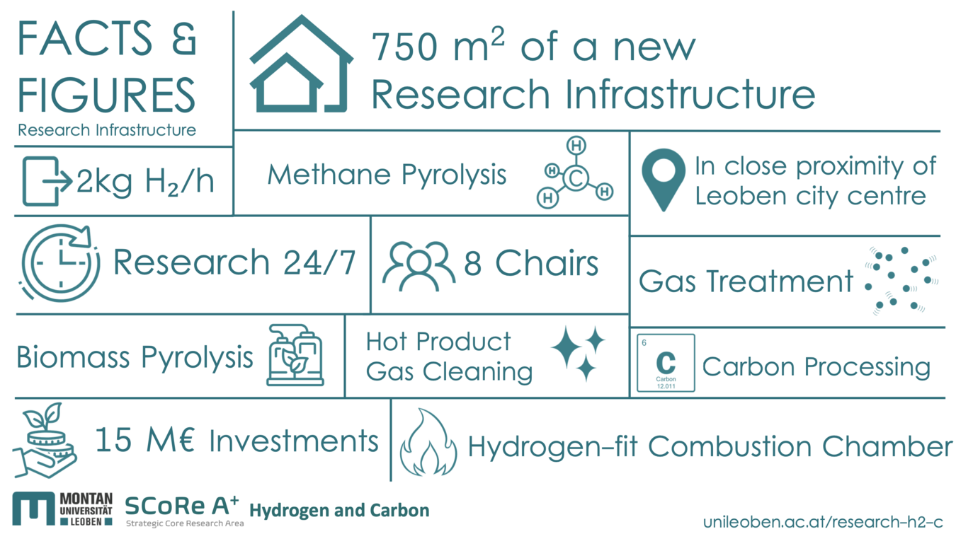 Updated_Research_Infrastructure_Facts_and_Figures