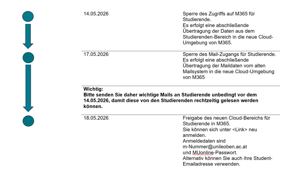 © ICT: Jessica CP zeitplan_st