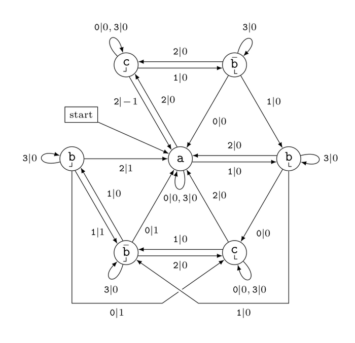 A transducer related to block occurrences in the Thue--Morse sequence