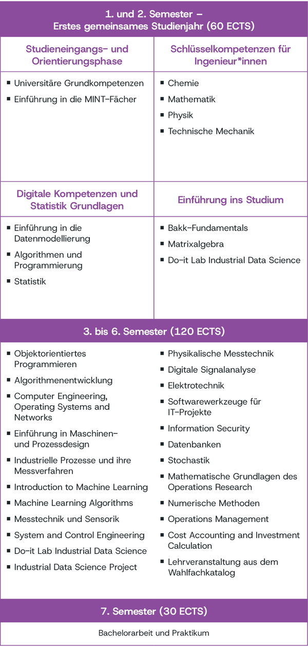 IndustrialDataScience_DE