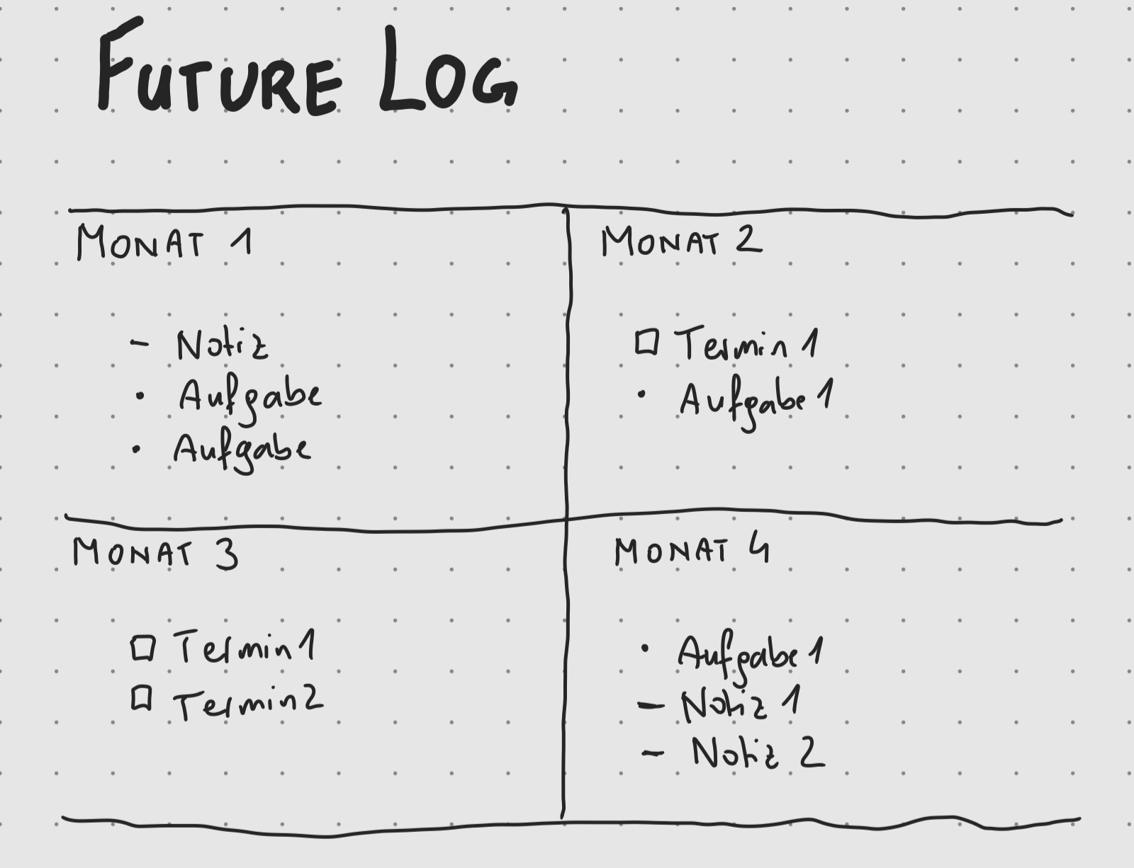 Future